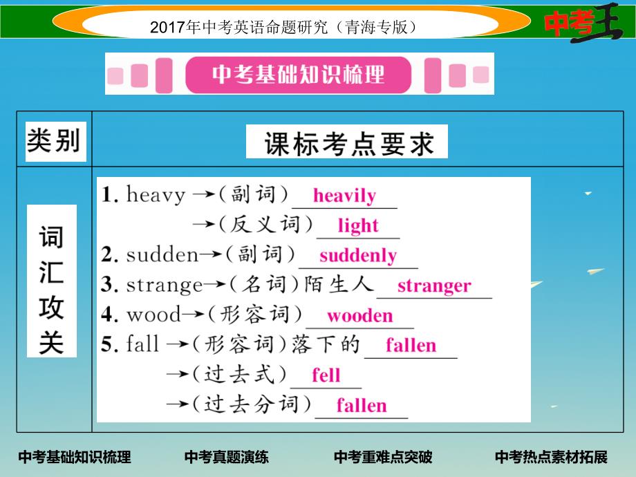 中考英语命题研究 第一部分 教材知识梳理篇 第十二课时 八下 Units 56精讲课件1_第2页