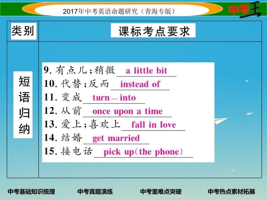 中考英语命题研究 第一部分 教材知识梳理篇 第十二课时 八下 Units 56精讲课件1_第5页