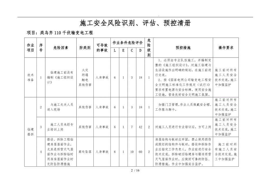 项目施工安全风险识别、评估、预控清册_第2页