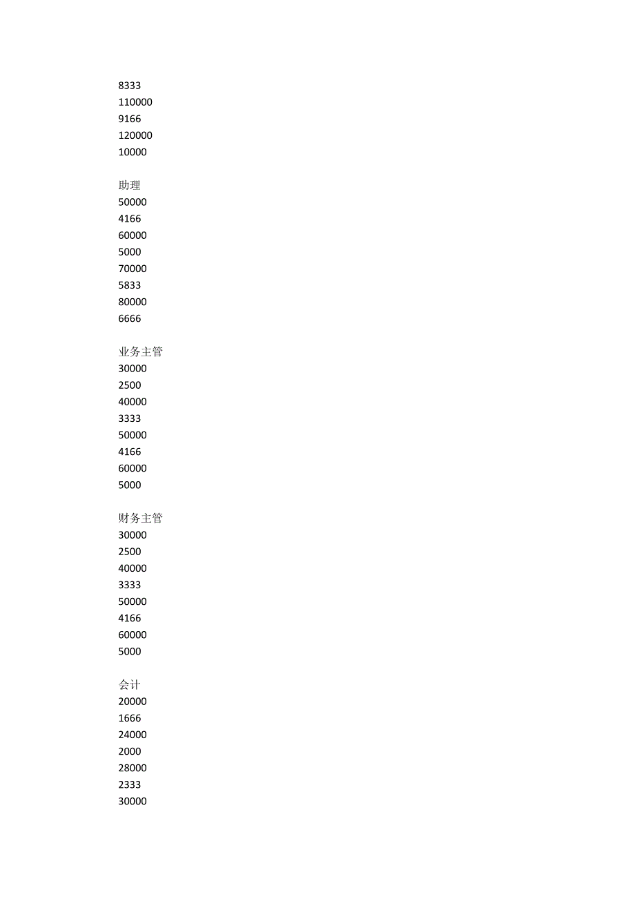 销售分公司薪酬绩效考核办法_第2页