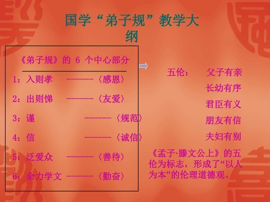 弟子规总叙教学课件1_第5页