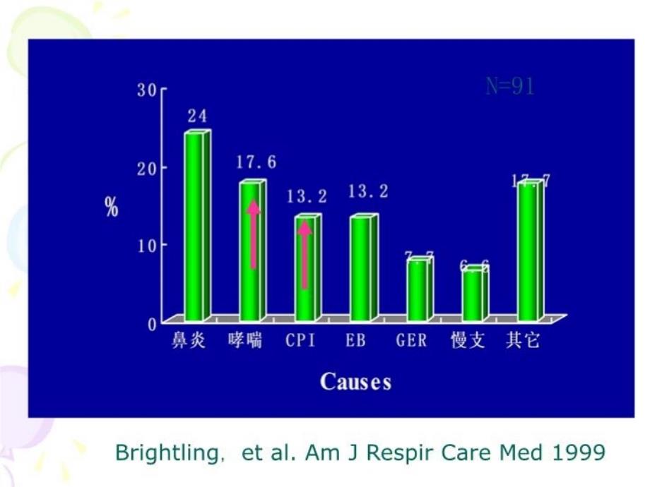 CVA的诊断和治疗教学提纲_第4页