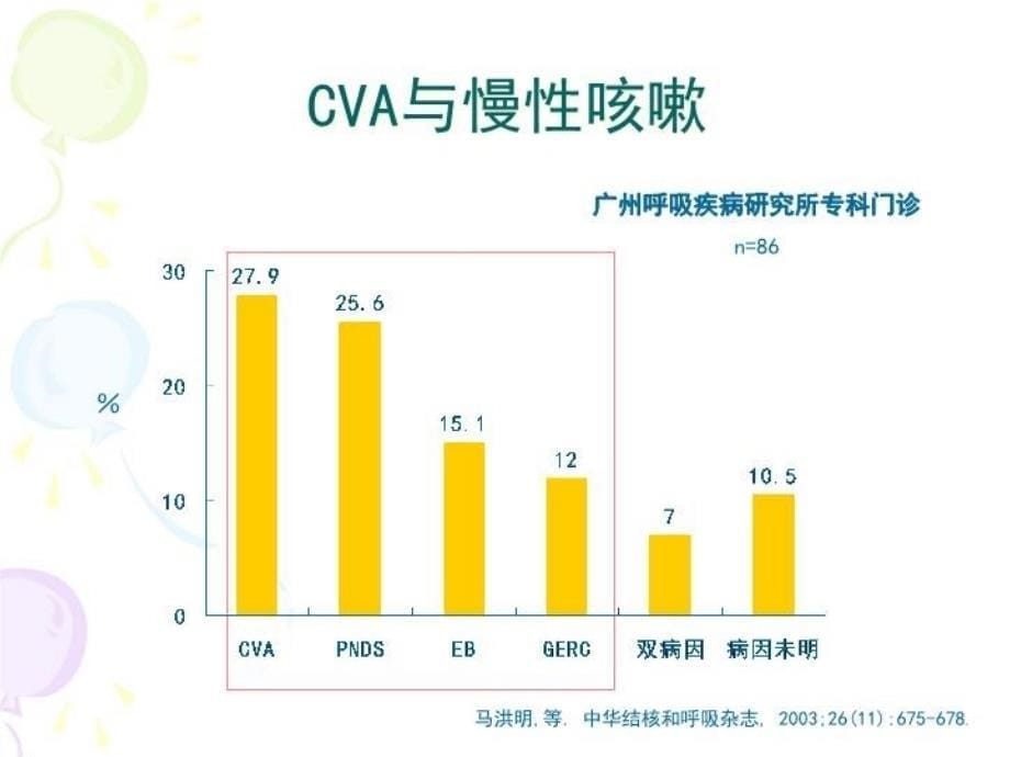 CVA的诊断和治疗教学提纲_第5页