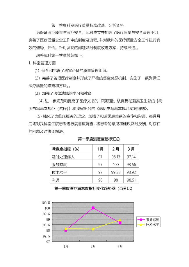 2015第1季度医疗质量安全管理与持续改进总结