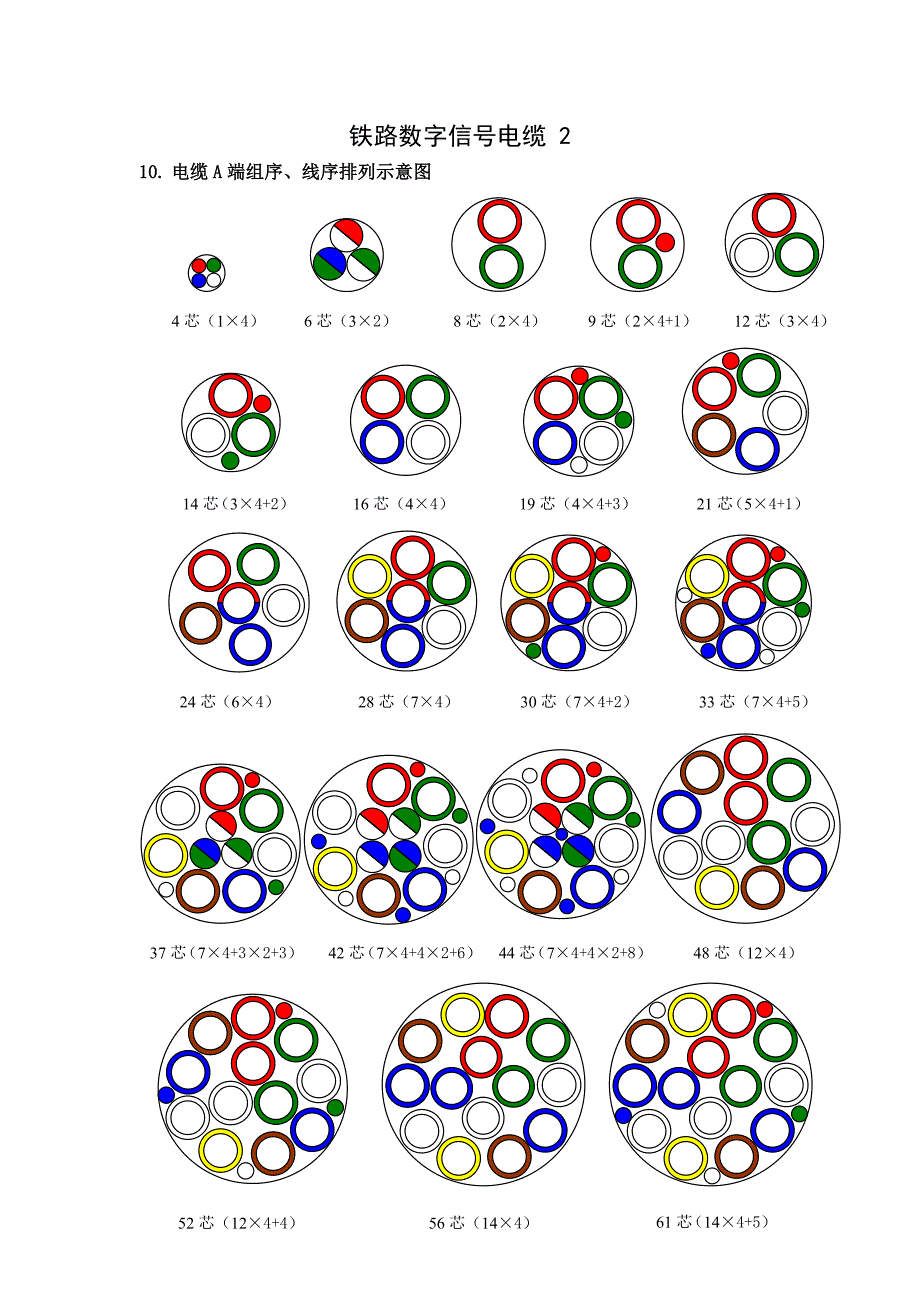 信号电缆图谱.doc_第3页