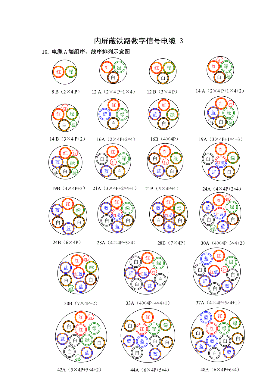 信号电缆图谱.doc_第5页