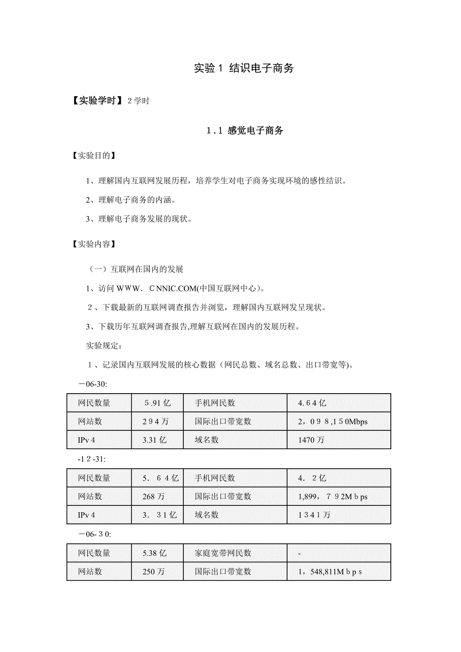 电子商务全部试验_第1页