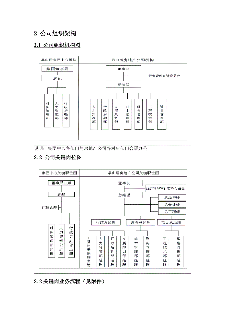 北京靠山居房地产开发有限责任公司组织操作手册_第4页