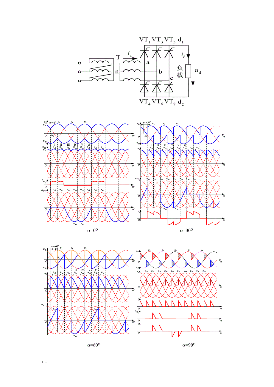 实验一、三相桥式全控整流电路实验_第2页