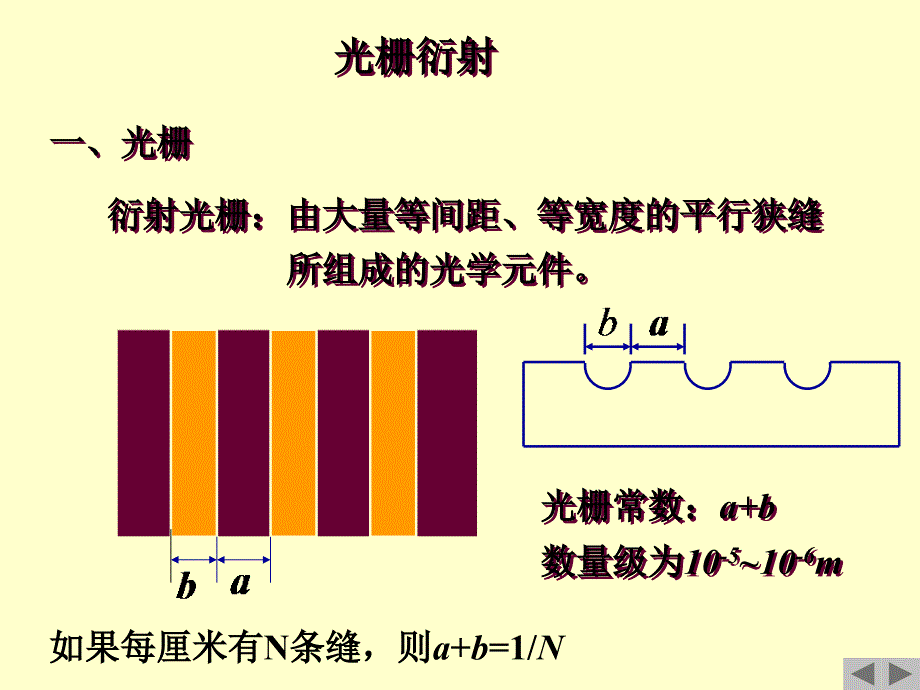 光栅衍射讲稿PPT_第1页