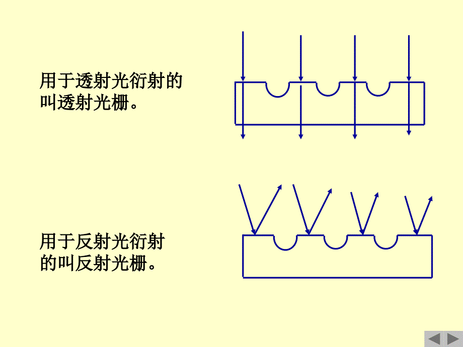 光栅衍射讲稿PPT_第2页