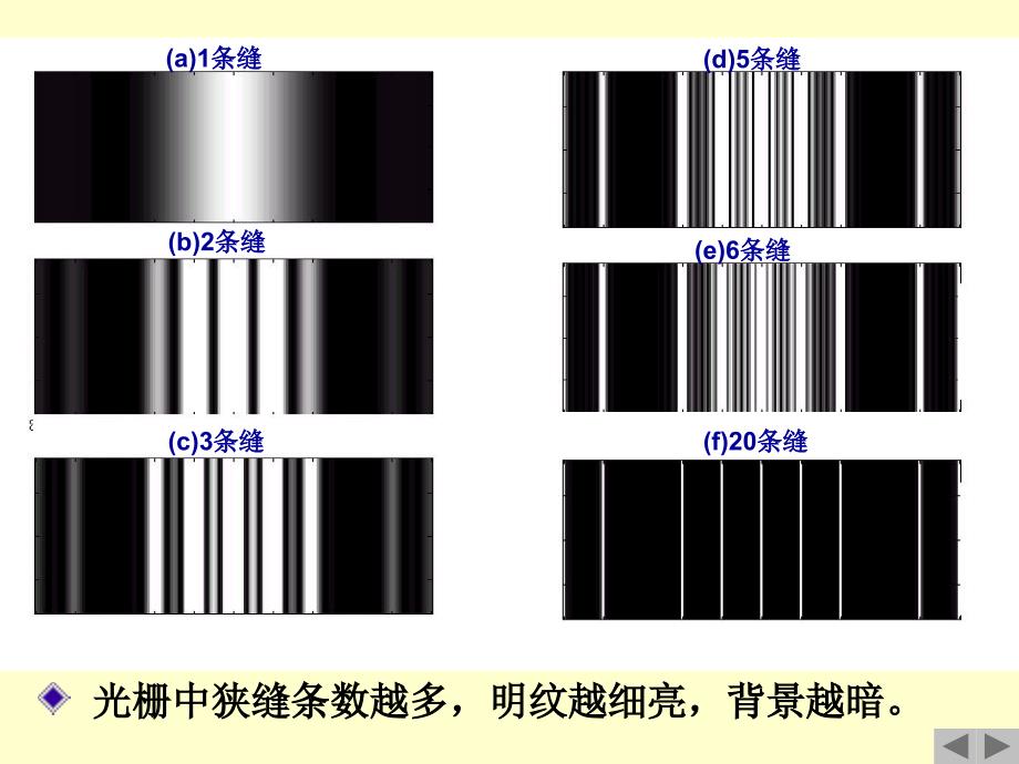 光栅衍射讲稿PPT_第4页