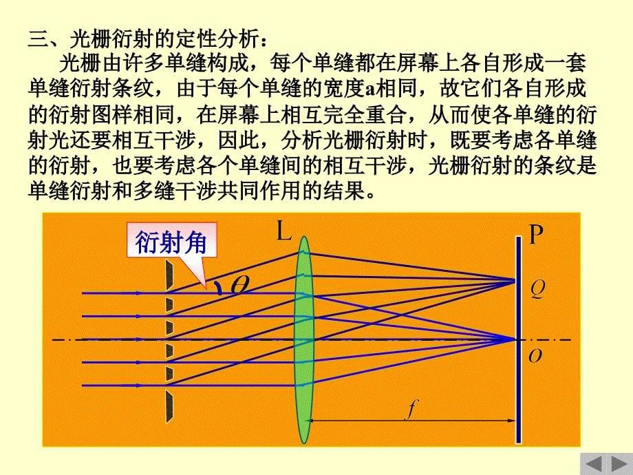 光栅衍射讲稿PPT_第5页