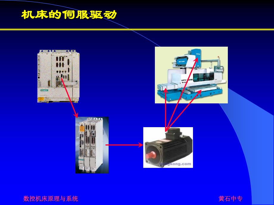 数控机床的伺服驱动系统课件_第3页