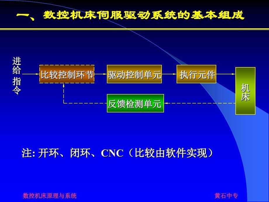 数控机床的伺服驱动系统课件_第5页