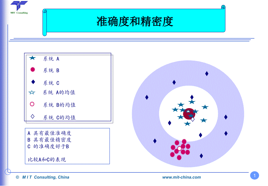 《MSA参考资料》PPT课件.ppt_第2页