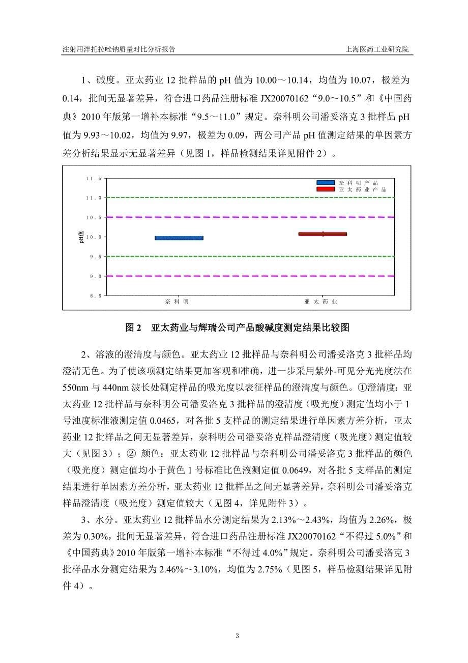 注射用泮托拉唑钠分析报告_第5页