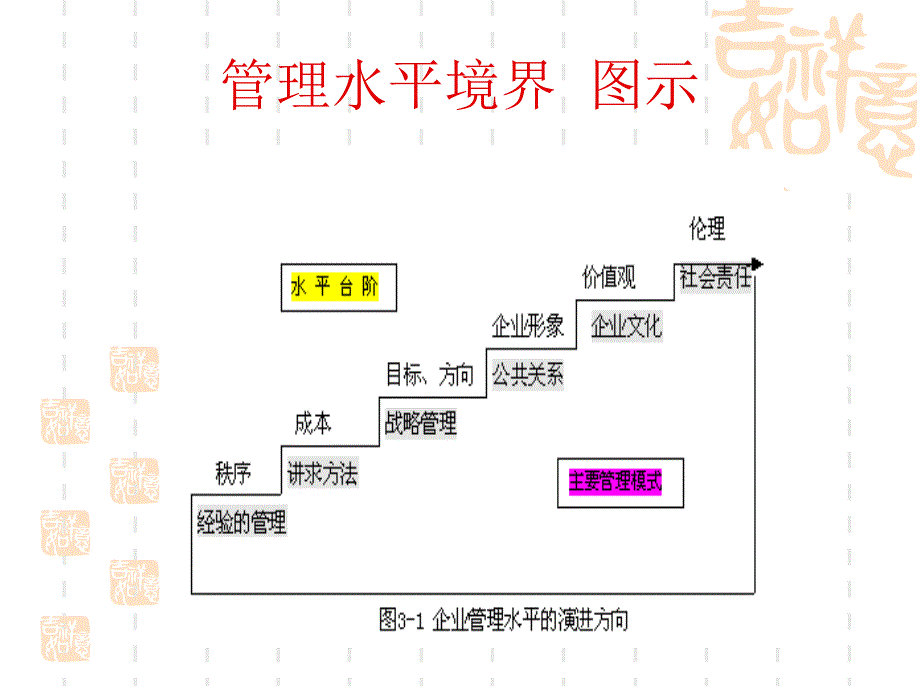 提升管理境界的途径_第2页