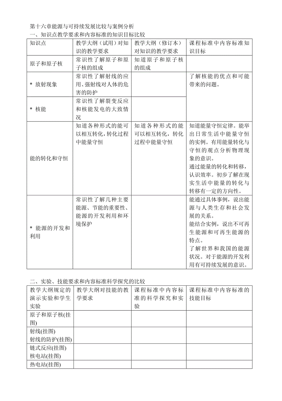 能源与可持续发展比较与案例分析_第1页