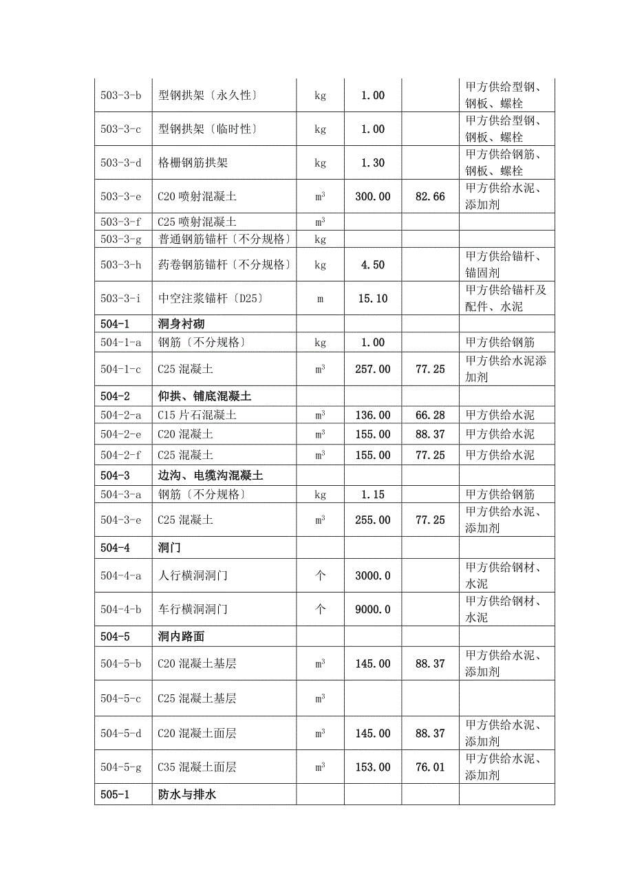 劳务分包合同及价格[]_第5页