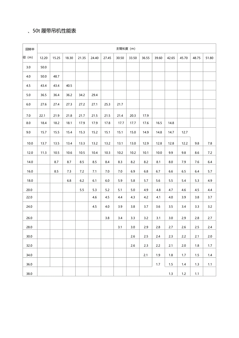 150吨履带吊性能表参考1_第2页