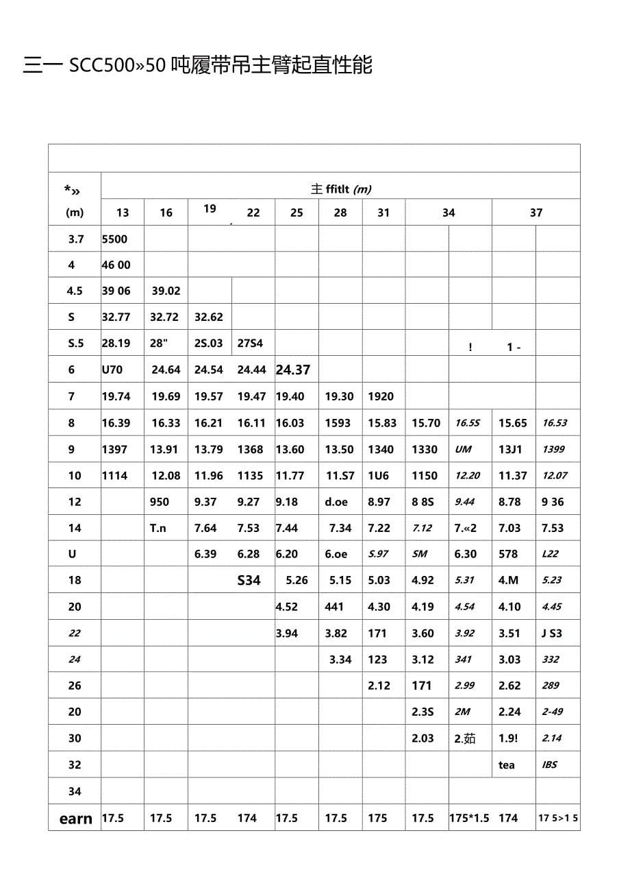 150吨履带吊性能表参考1_第5页