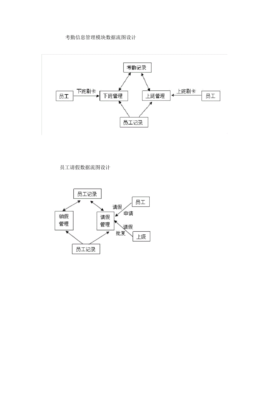 江西省某4S店机电维修员工考核指标_第4页