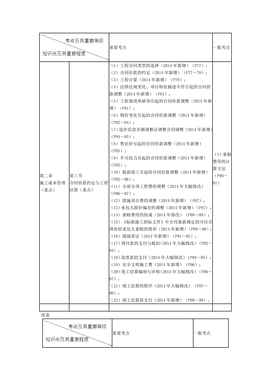 一级建造师施工管理(II)_第3页