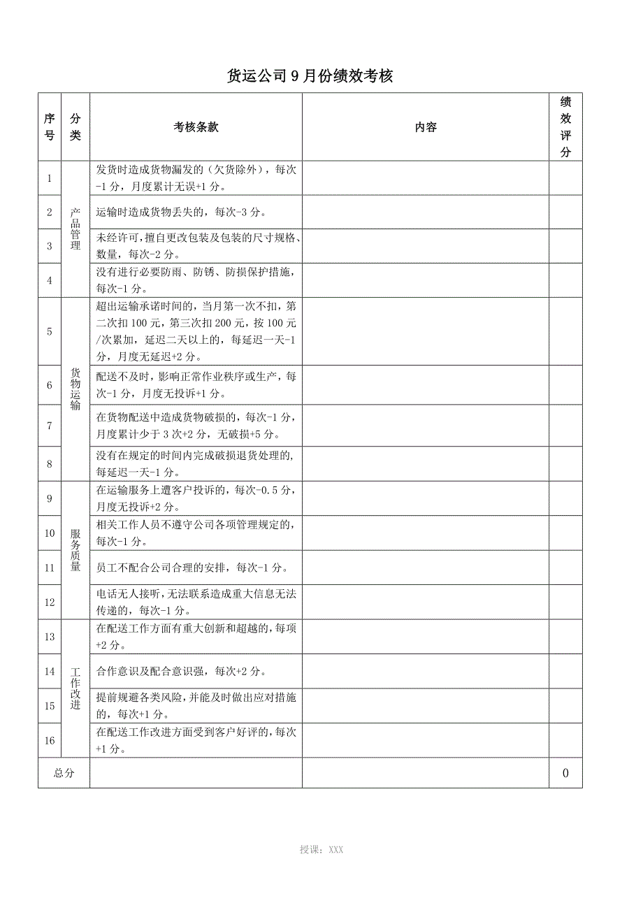 货运绩效考核表_第1页