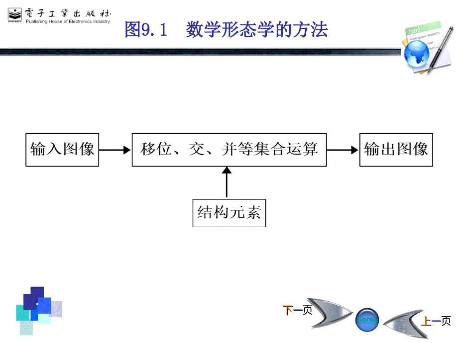 数字图像处理第09章数学形态学及其应用_第3页