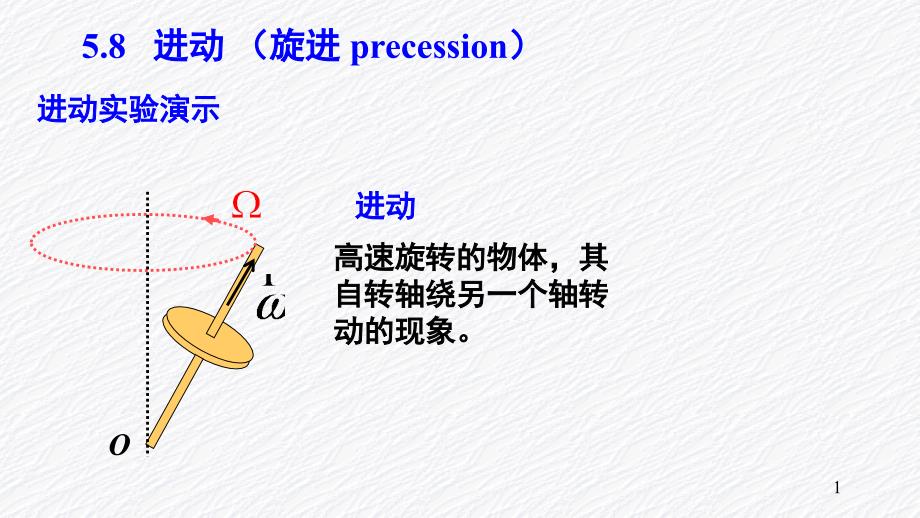 5.8B刚体的进动课堂PPT_第1页