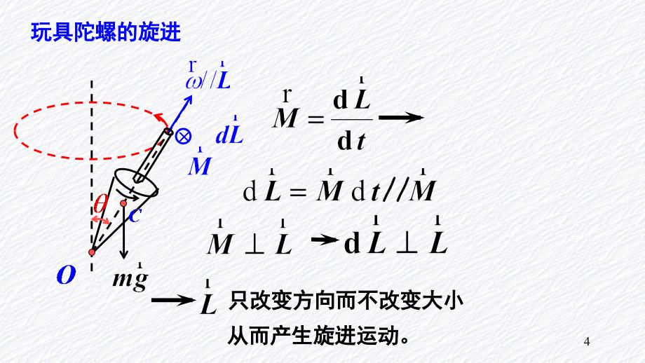 5.8B刚体的进动课堂PPT_第4页