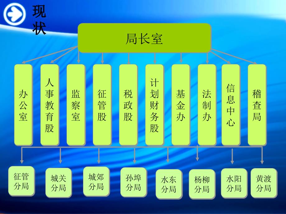 税收专业化管理(新)课件_第4页