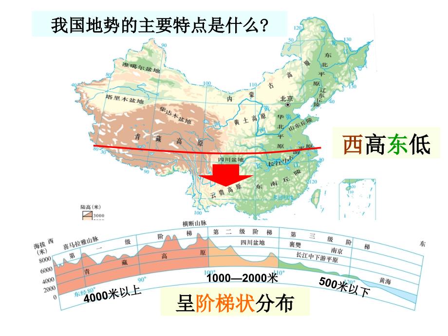 中国的地形 (2)_第3页