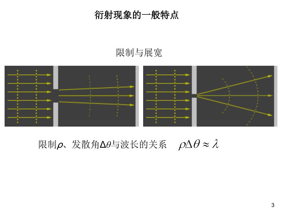 光的衍射.ppt_第3页