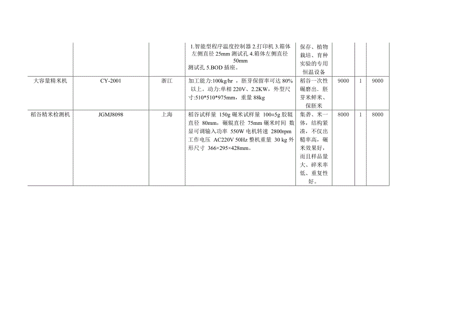 水稻新技术育种实验室仪器设备购置申请.doc_第3页