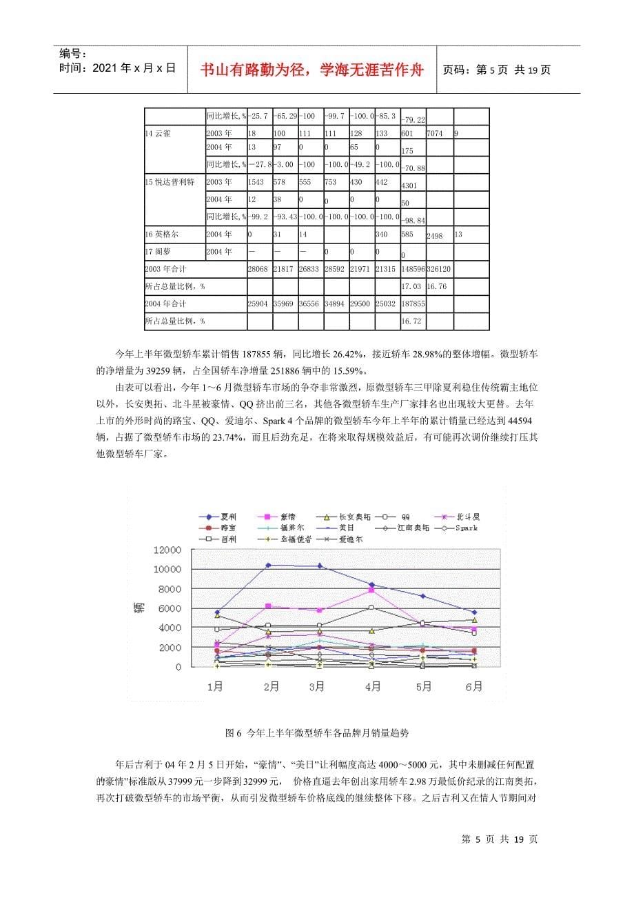 某某年上半年轿车各细分市场动态与未来趋势_第5页