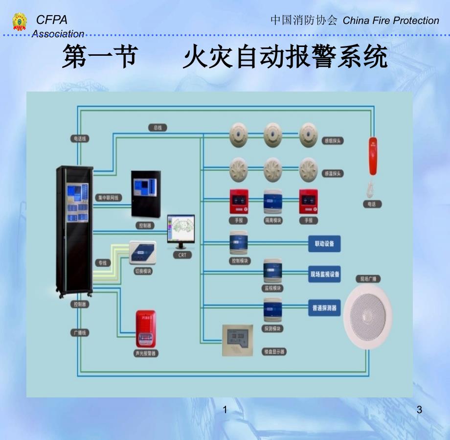 建筑防火课中级课件建筑消防设施基础学习_第3页