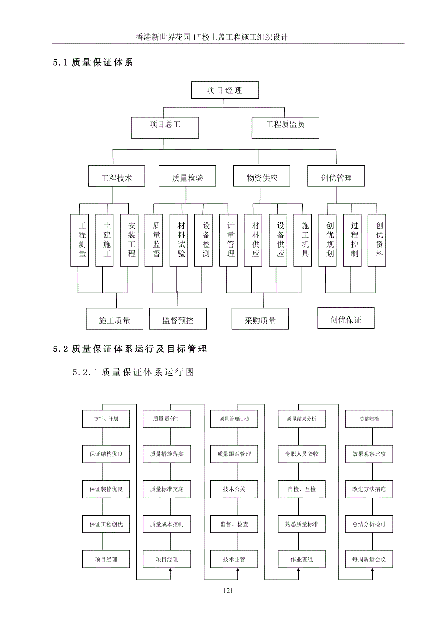 05质量保证措施(DOC24页)jjw_第2页