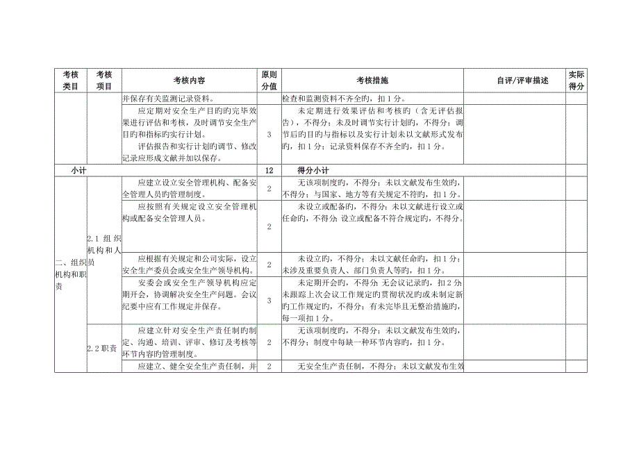 冶金企业安全生产标准化评定标准轧钢考评说明_第4页