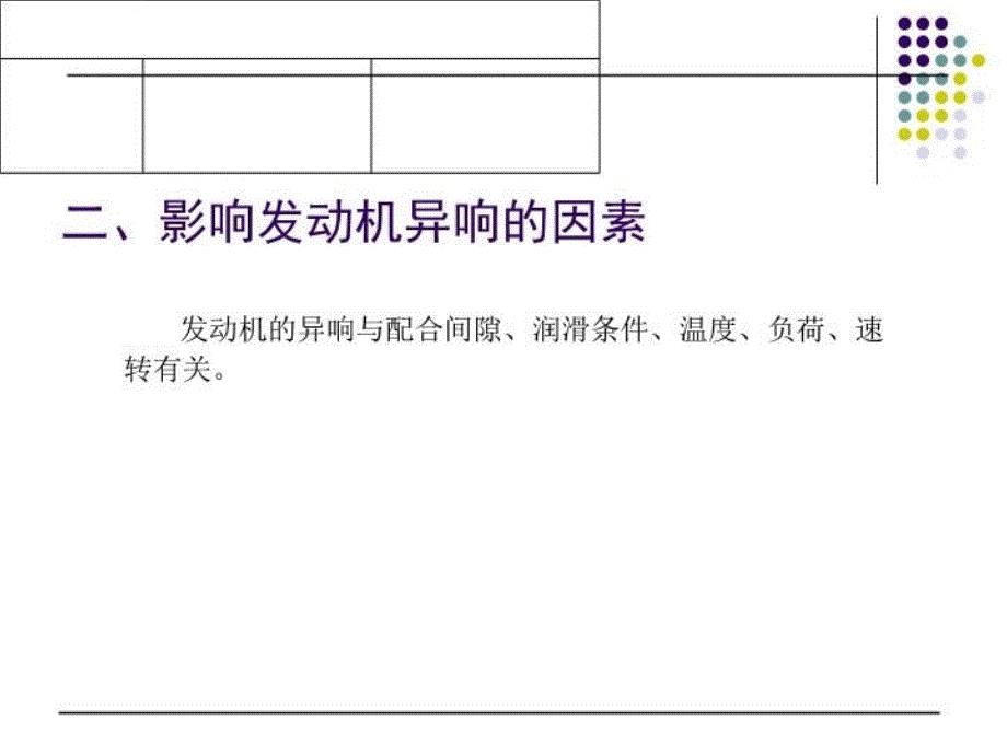 最新发动机异响的检测ppt课件PPT课件_第4页