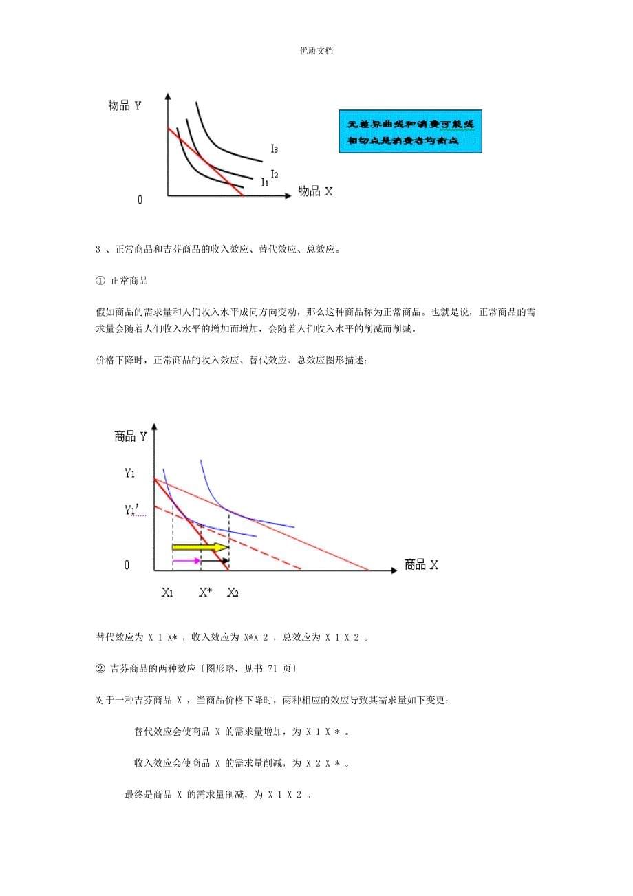 西方经济学各章重点内容复习_第5页