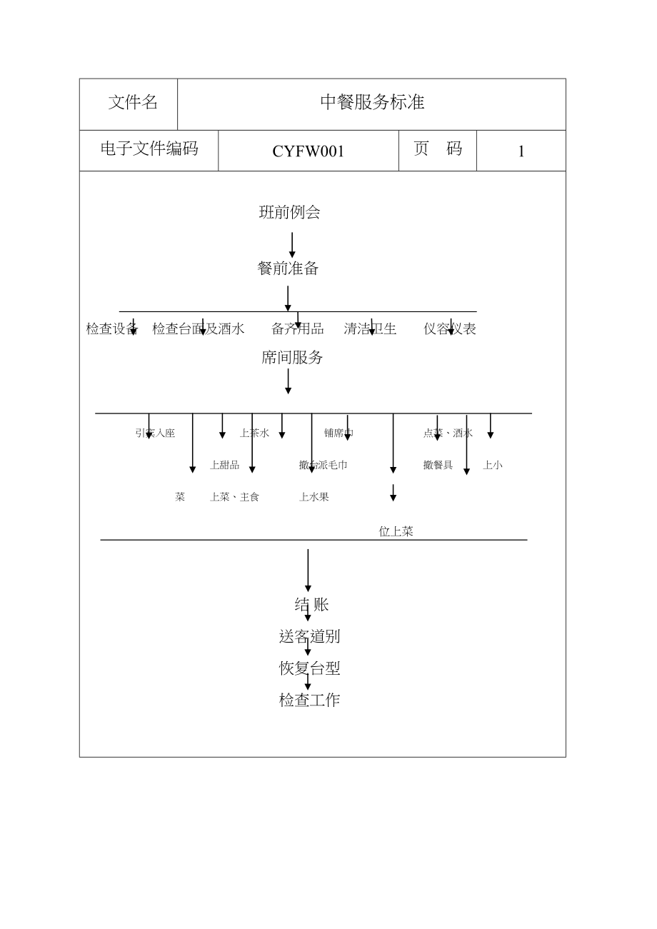 管理服务某餐饮部服务管理标准_第1页