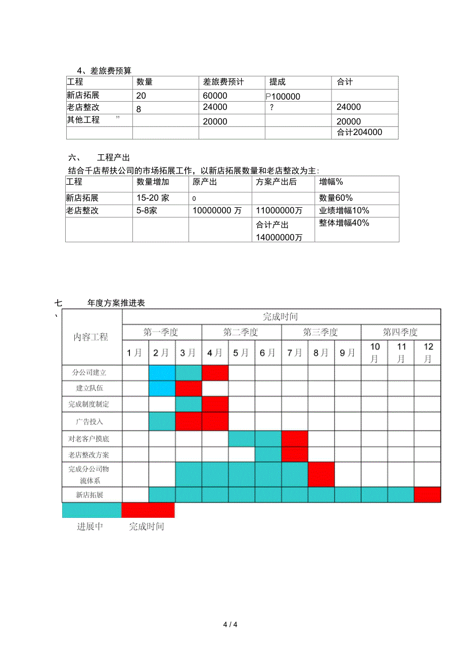 分公司建立工作计划_第4页