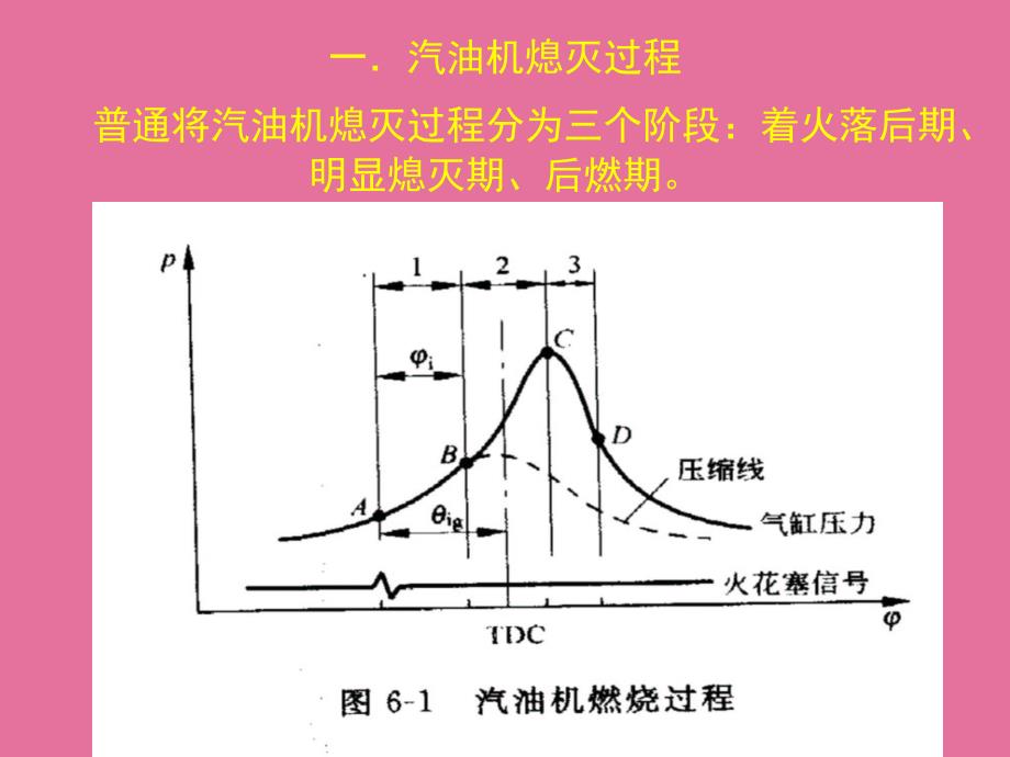 汽车发动机原理第6章燃烧过程及混合气形成ppt课件_第2页