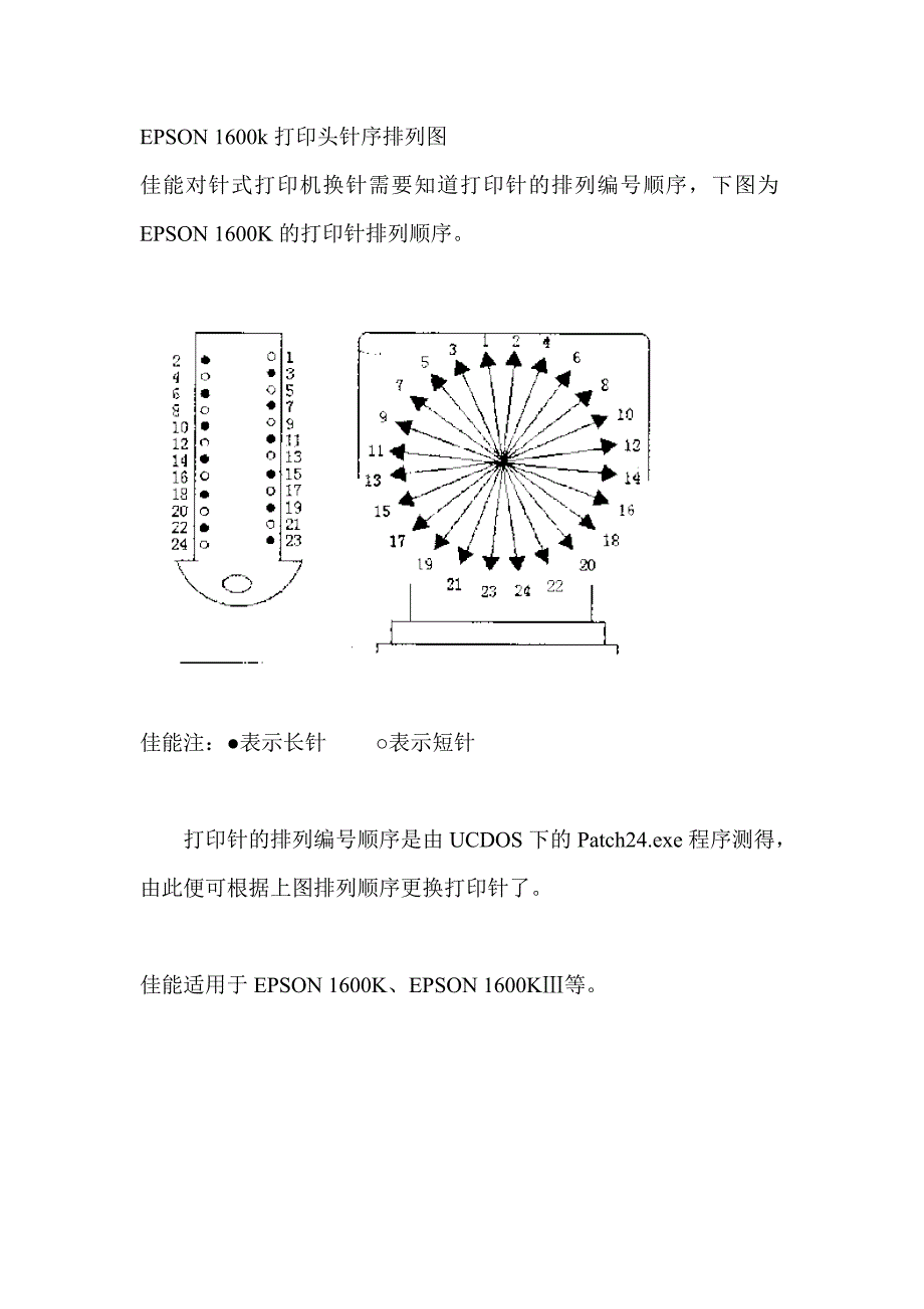 EPSON_1600k打印头针序排列图.doc_第1页