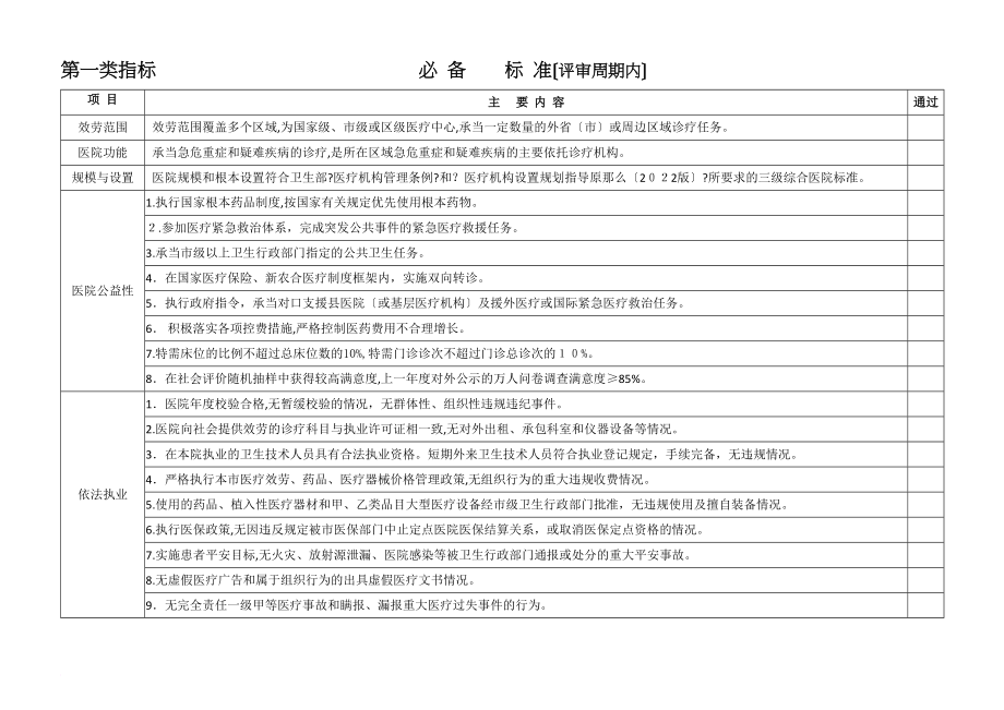 上海市三级综合医院评审标准_第1页