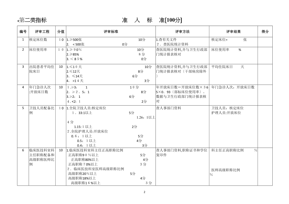 上海市三级综合医院评审标准_第2页