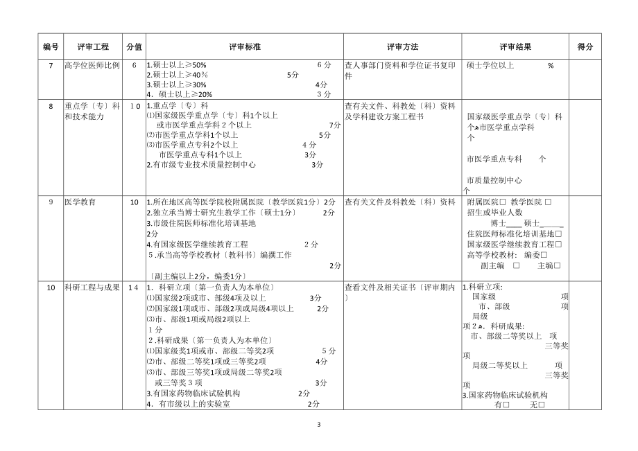 上海市三级综合医院评审标准_第3页