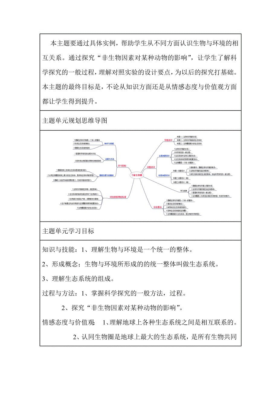 初中生物《了解生物圈》单元教学设计以及思维导图_第2页